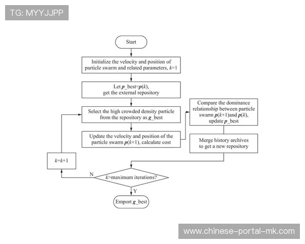 智能导播系统多目标优化决策 实现镜头切换自动化 智能导播系统多目标优化决策 实现镜头切换自动化